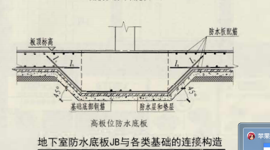 独立基础