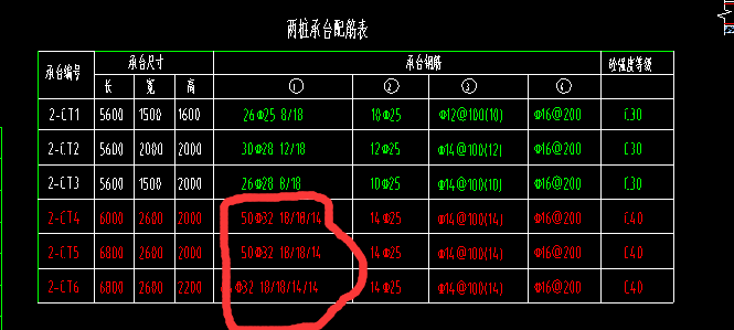 4肢箍