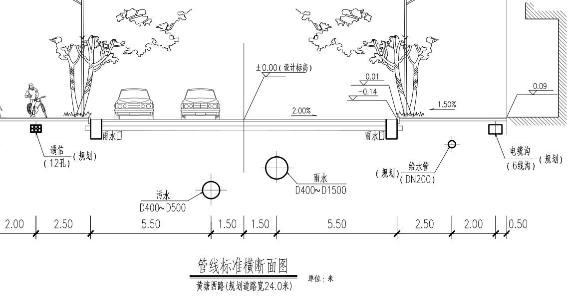 管底