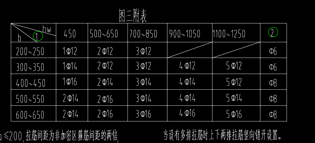 配筋表