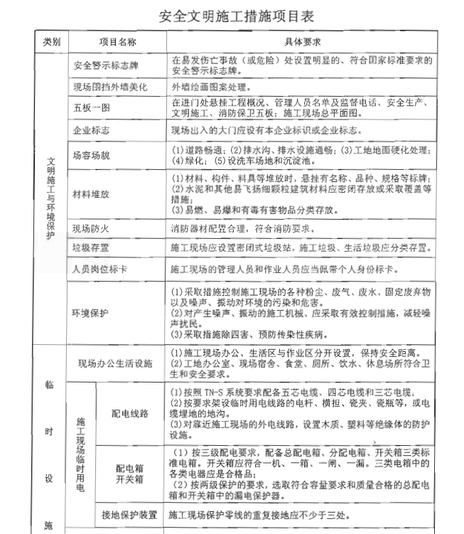 措施费