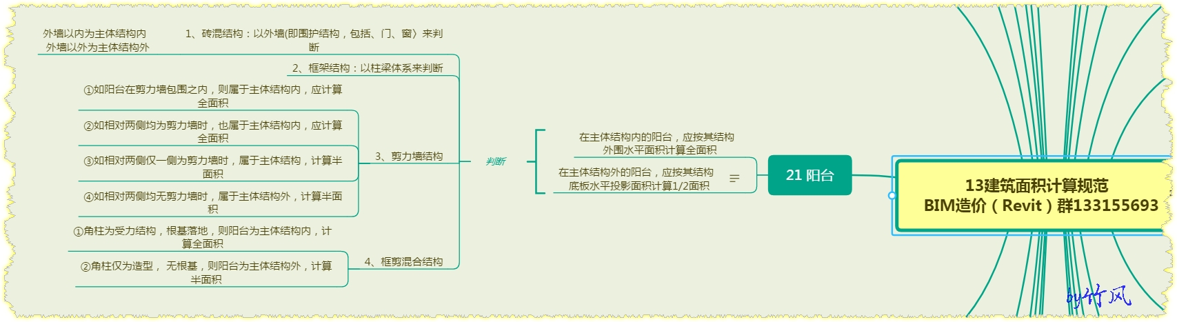 广联达服务新干线