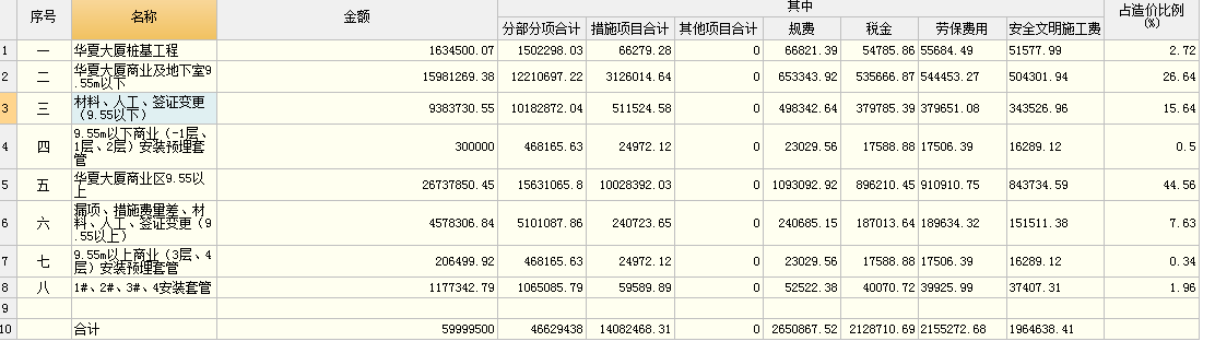 税金