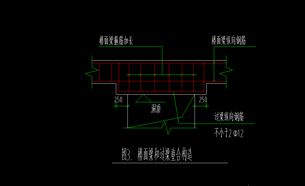 過梁