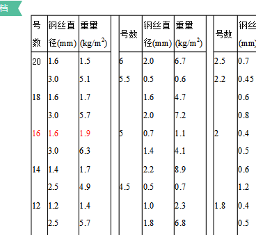 钢丝