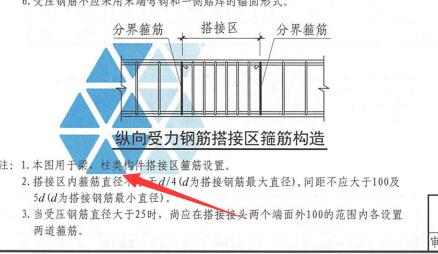 加密区