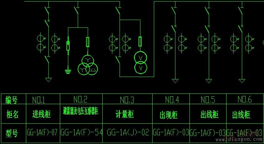 配电箱