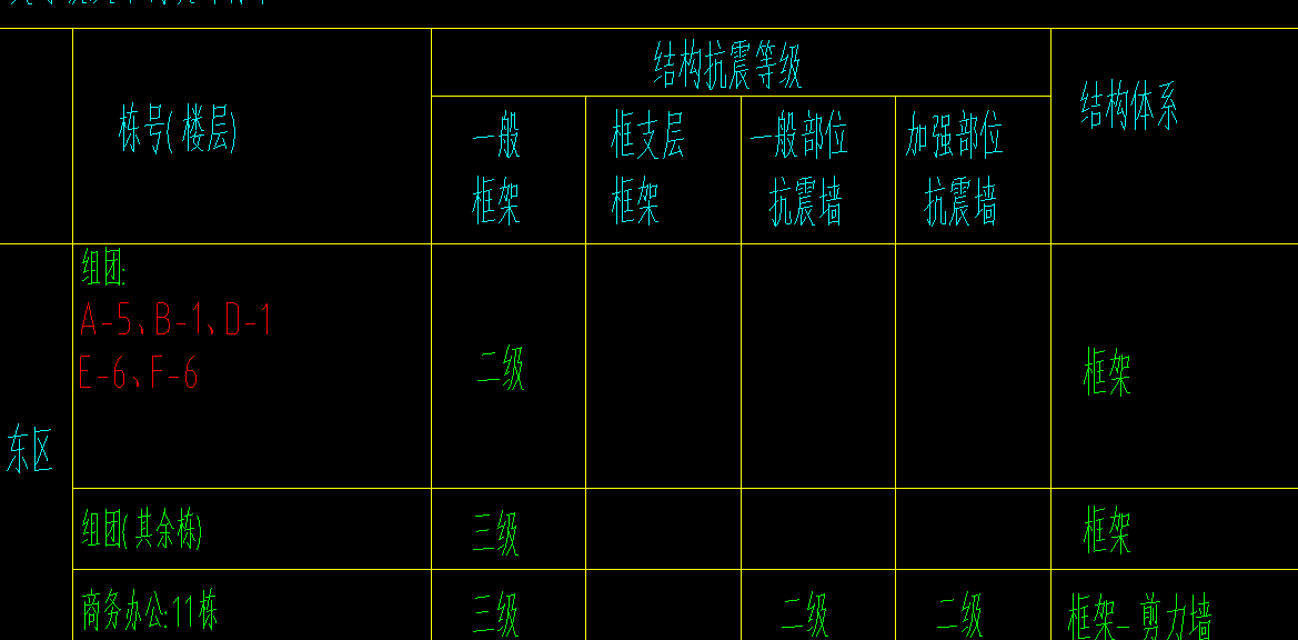 抗震级别