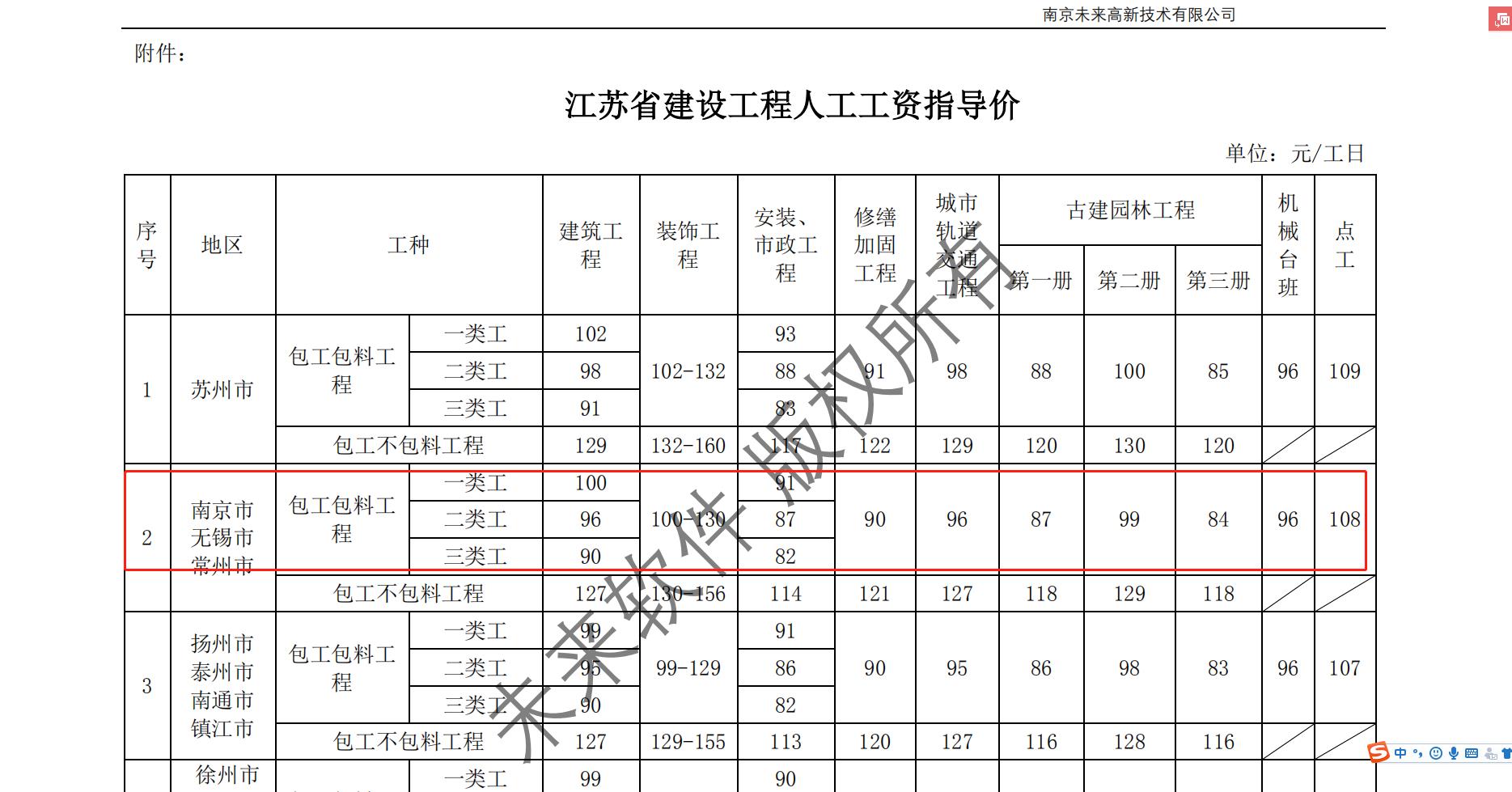 费用定额