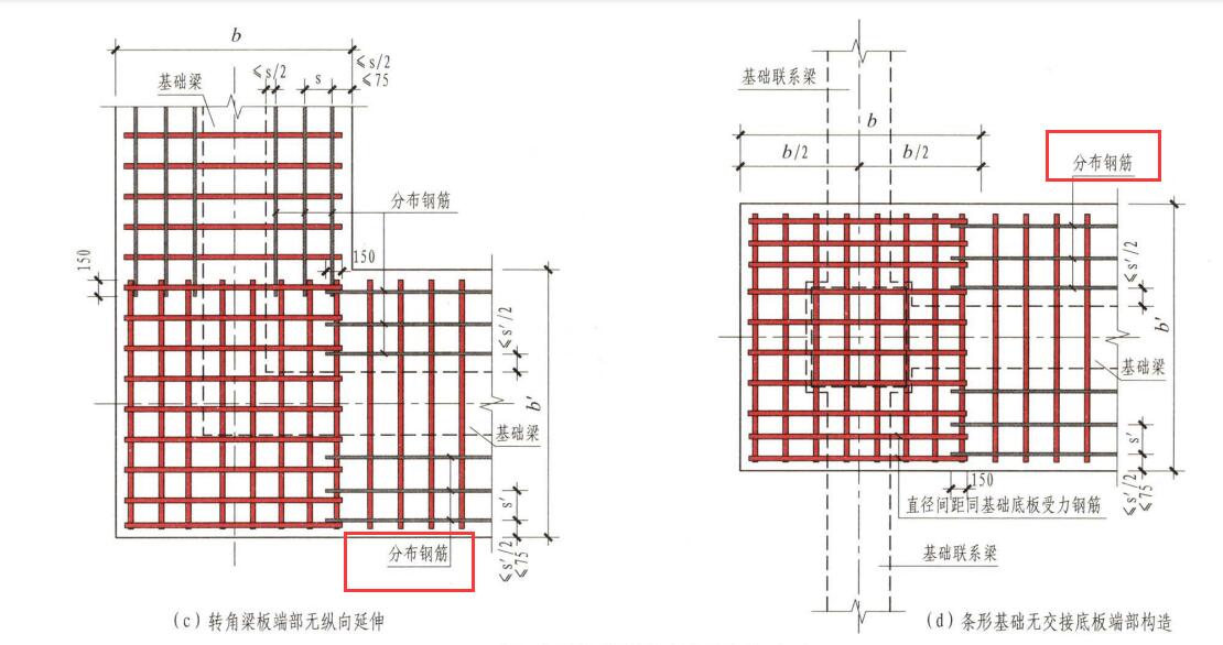 受力筋不