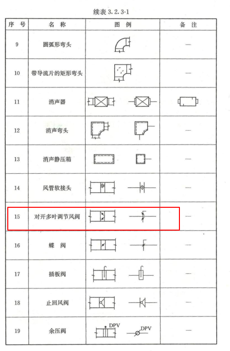 风管部