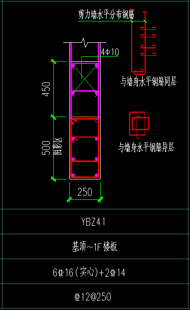 直接編輯
