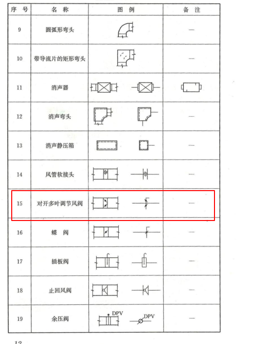风管部