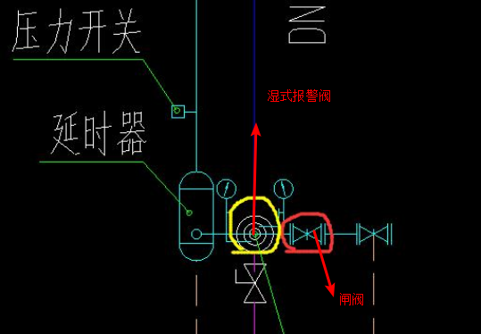 图例