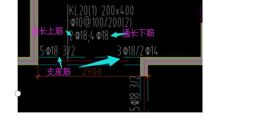 鋼筋含義