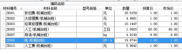 人材机