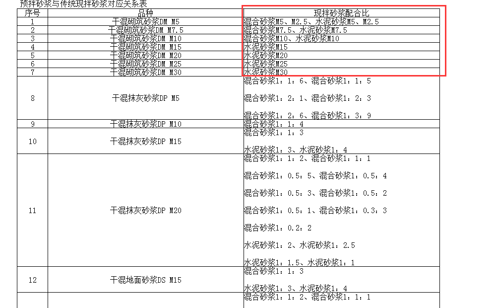 配合比