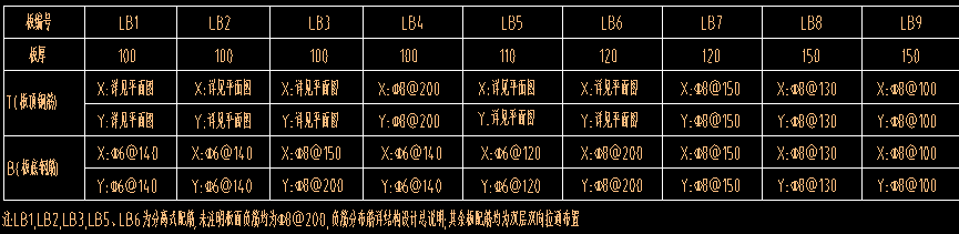 上部