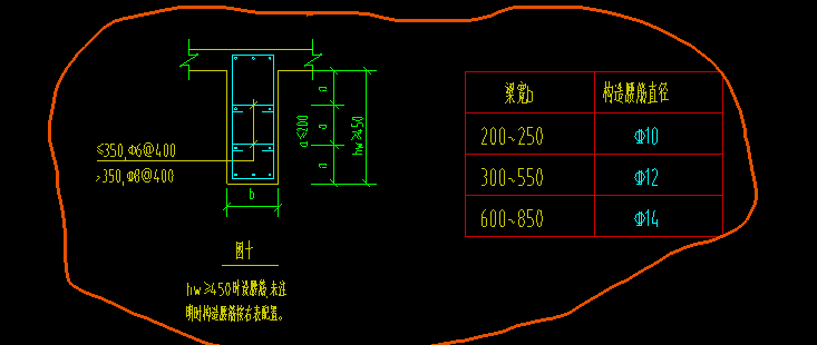 梁平法表格