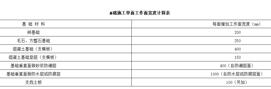 桩