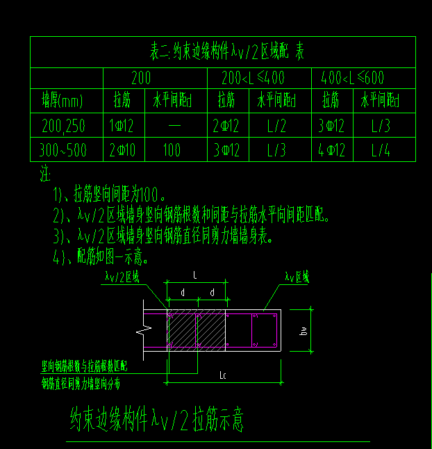 约束边缘构件