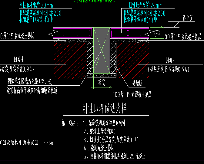 地坪