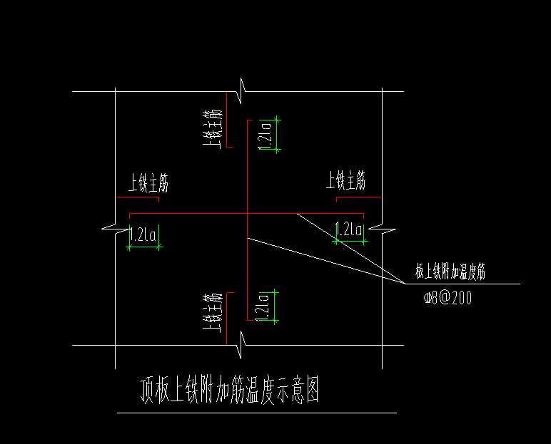 温度筋