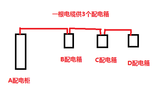配电柜