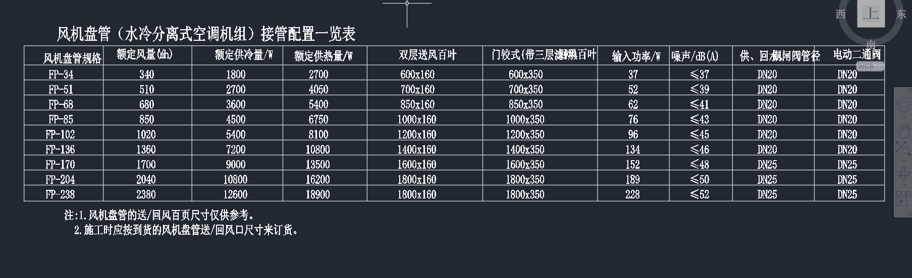 空调供回水管