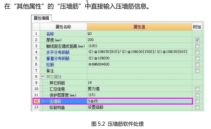 附加钢筋