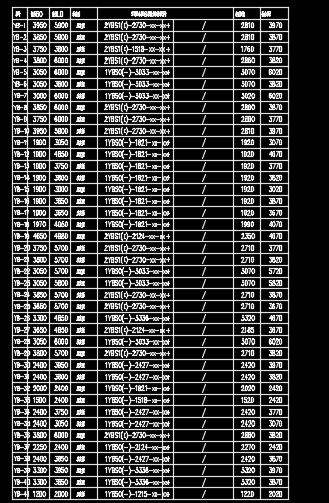 算量