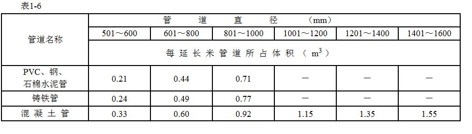 管道沟