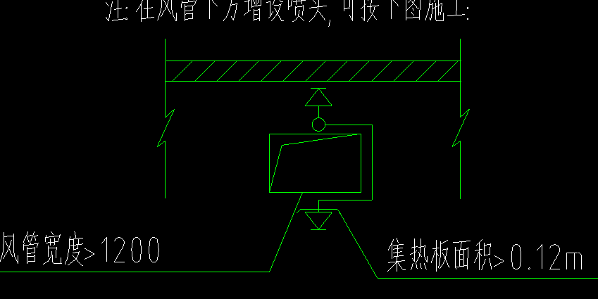 消防喷头的集热板工程量怎么计算?按平方米计算尺寸怎么看?