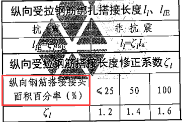 错开百分率