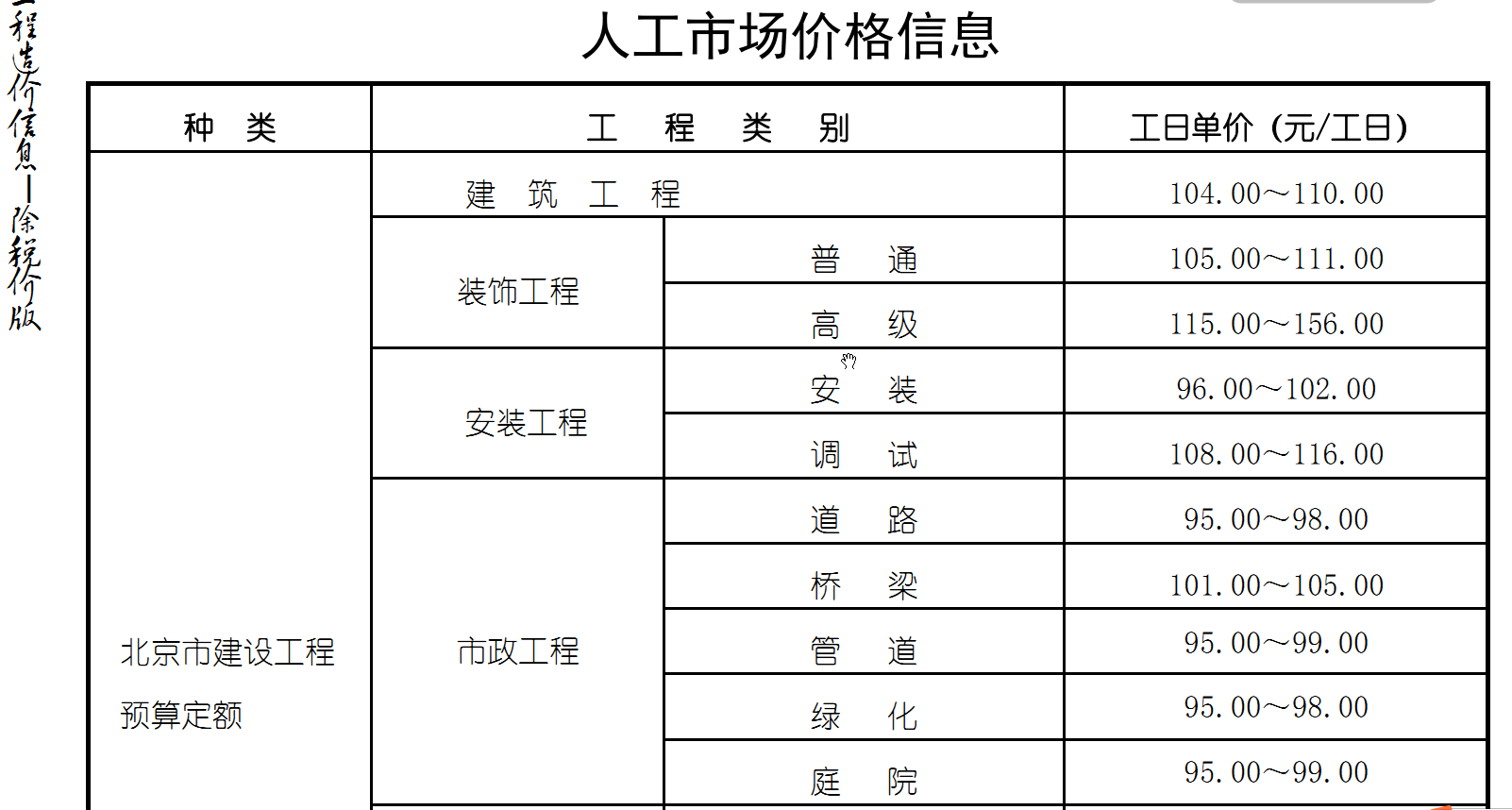 建设工程造价信息