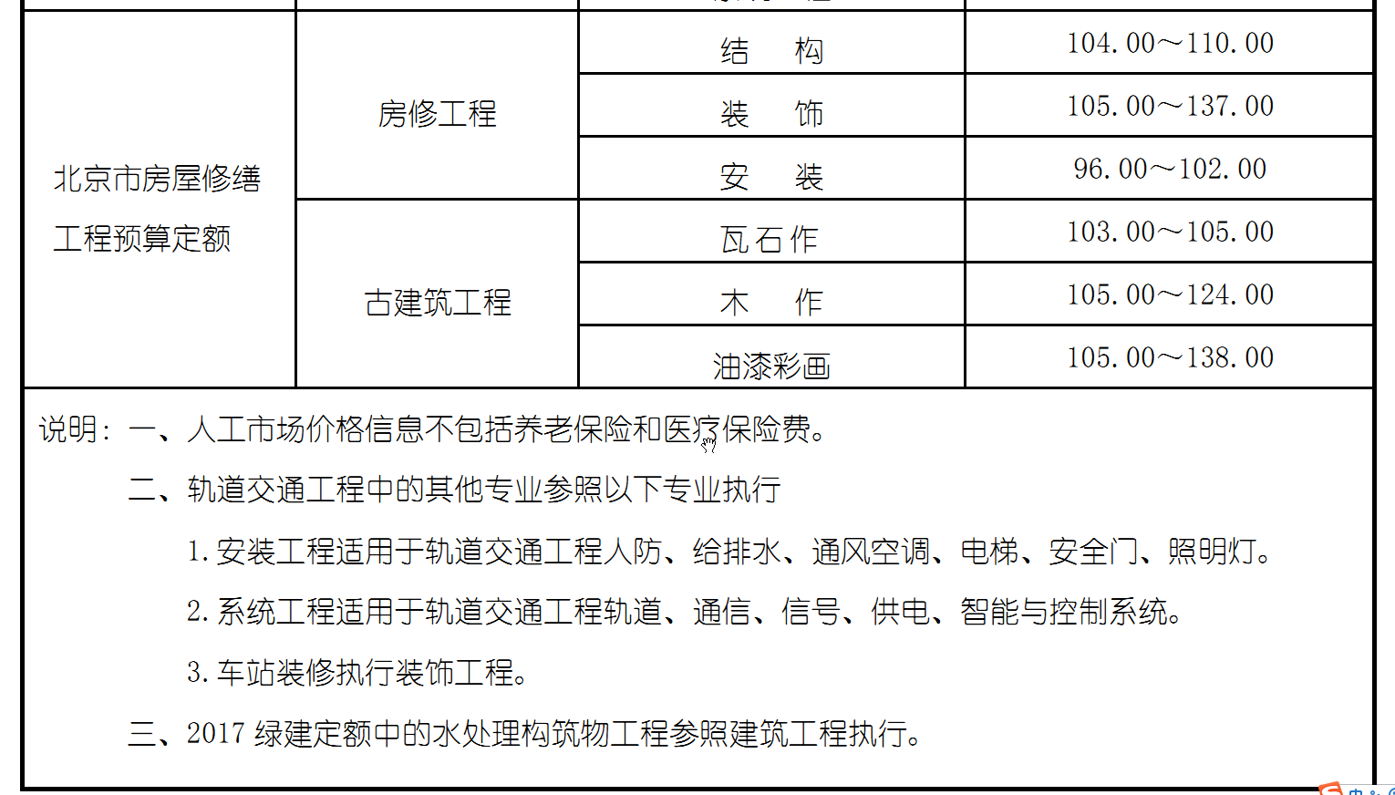 广联达服务新干线