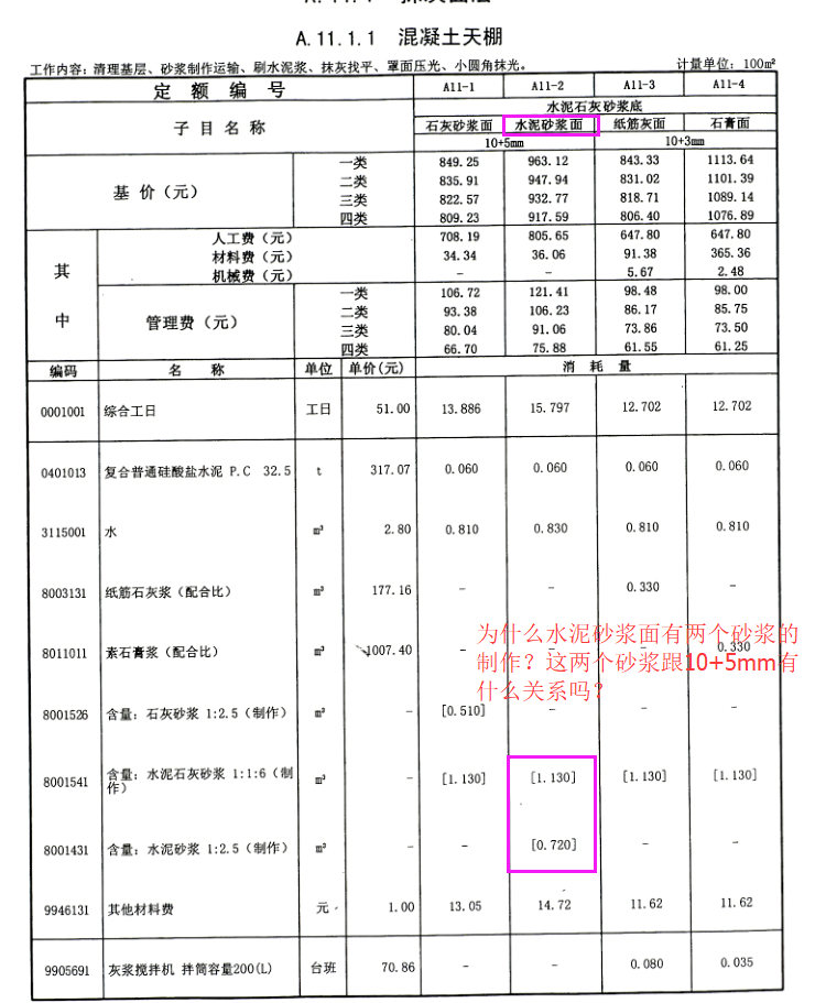 水泥石灰砂漿