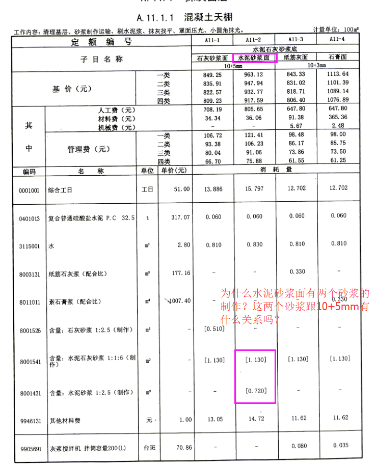 水泥石灰砂浆