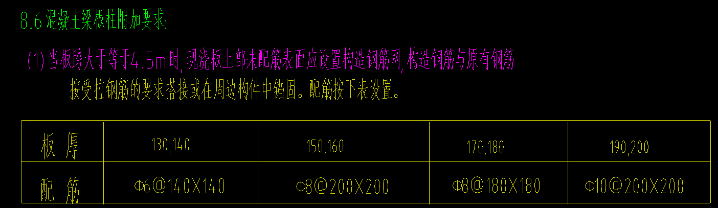 上部