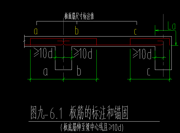 锚