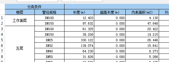 Gqi楼层设置里面的工作面层是什么意思 答疑解惑 广联达服务新干线