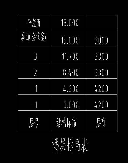 層高表