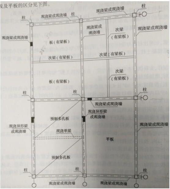 无梁式