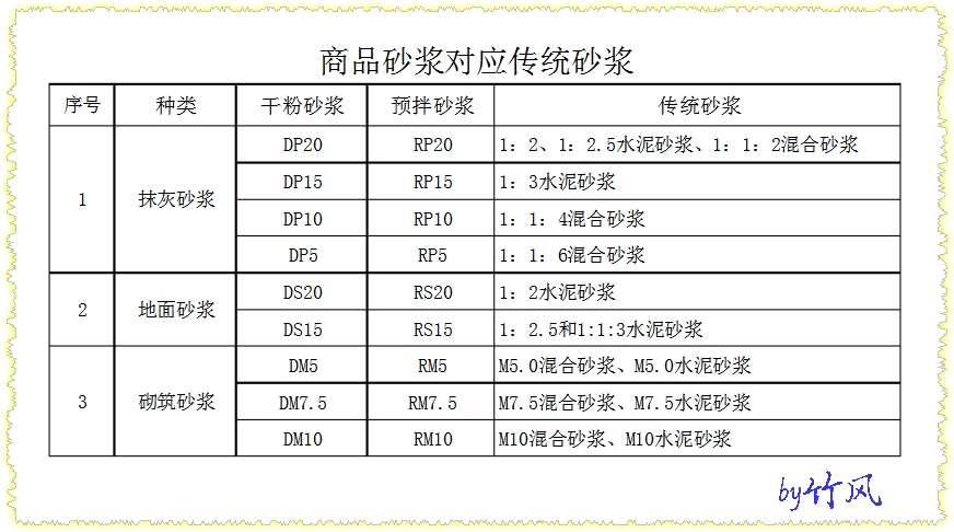 建筑行业快速问答平台-答疑解惑
