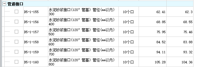 子目