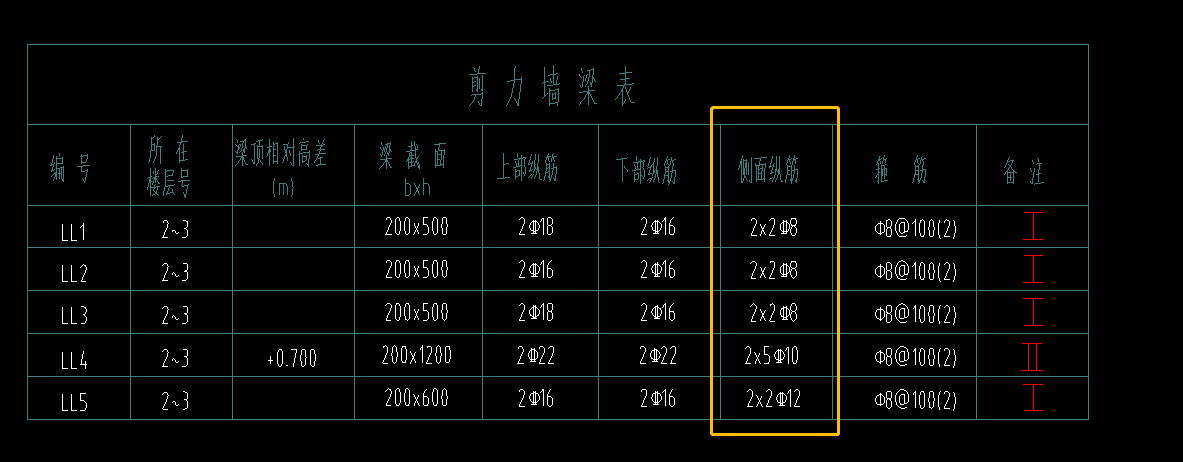 连梁表