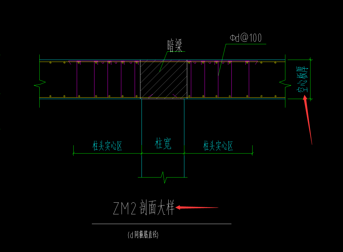 备注