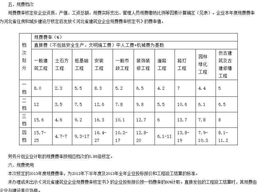 規費