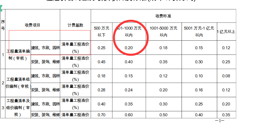 计费基数