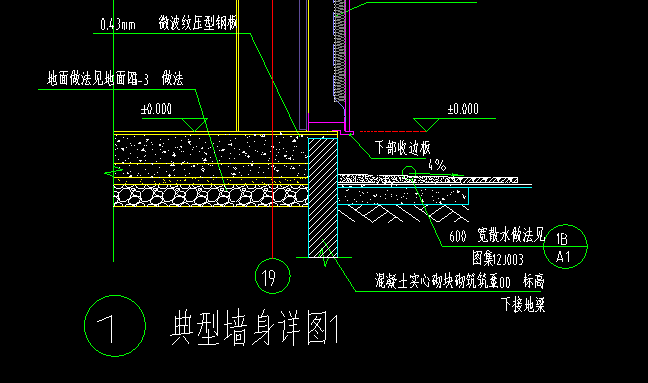 基础梁